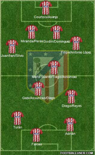 C. Atlético Madrid S.A.D. Formation 2018