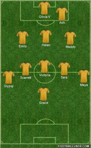 Australia Formation 2018