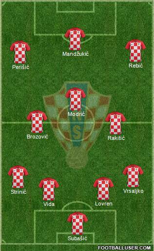 Croatia Formation 2018