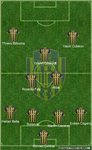 MKE Ankaragücü Formation 2018