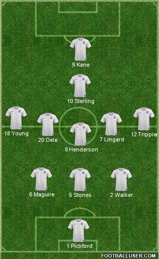 England Formation 2018