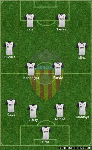 Valencia C.F., S.A.D. Formation 2018