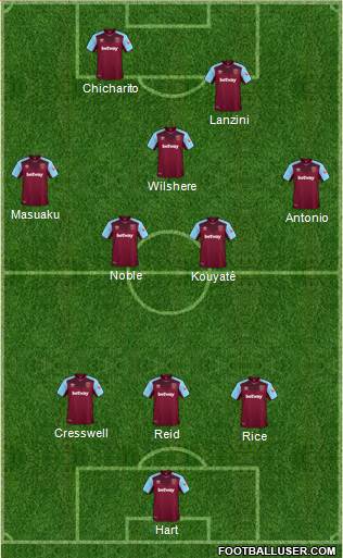 West Ham United Formation 2018