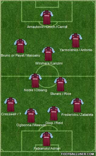 West Ham United Formation 2018