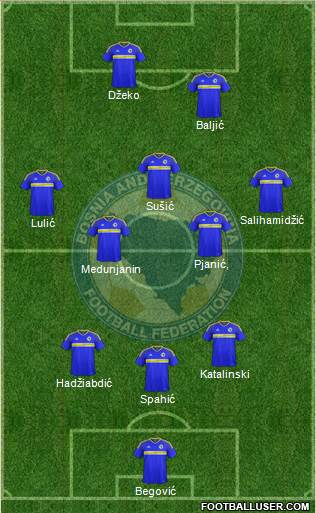 Bosnia and Herzegovina Formation 2018