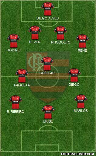 CR Flamengo Formation 2018