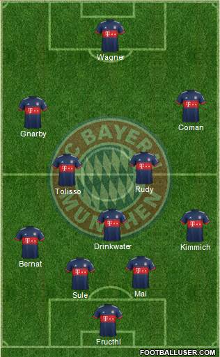 FC Bayern München Formation 2018