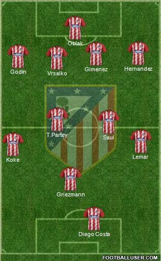 C. Atlético Madrid S.A.D. Formation 2018