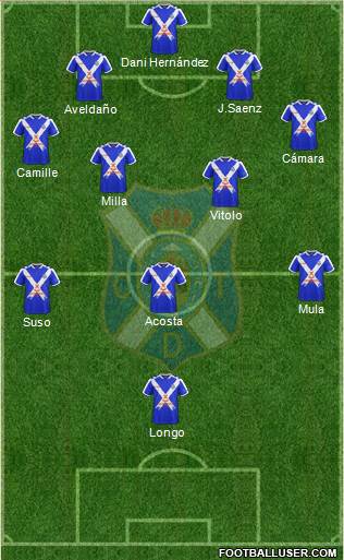 C.D. Tenerife S.A.D. Formation 2018