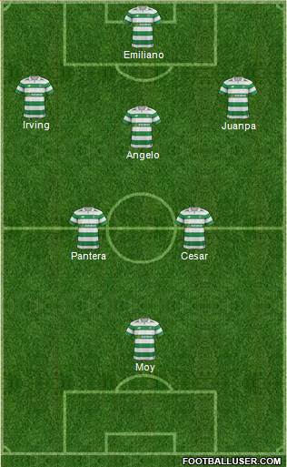 Celtic Formation 2018