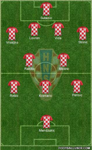 Croatia Formation 2018