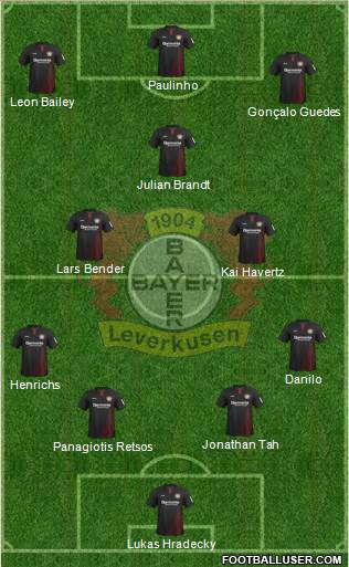 Bayer 04 Leverkusen Formation 2018