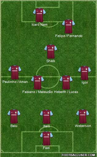 Aston Villa Formation 2018