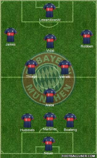 FC Bayern München Formation 2018