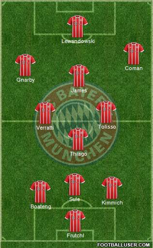 FC Bayern München Formation 2018