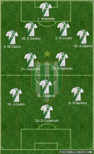 Banfield Formation 2018