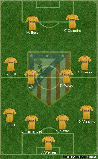 Atlético Madrid B Formation 2018