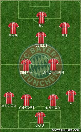 FC Bayern München Formation 2018