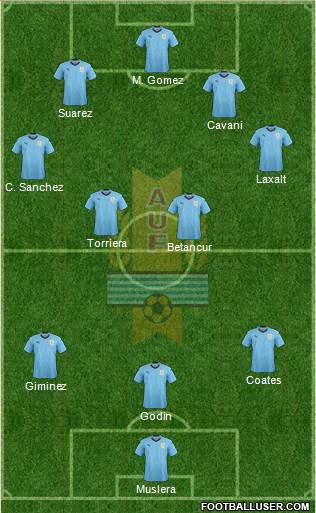 Uruguay Formation 2018