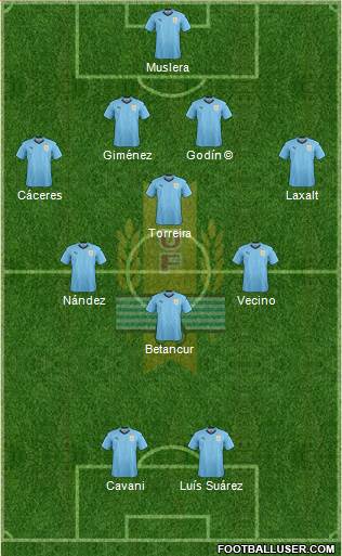 Uruguay Formation 2018