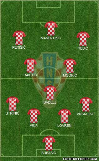 Croatia Formation 2018