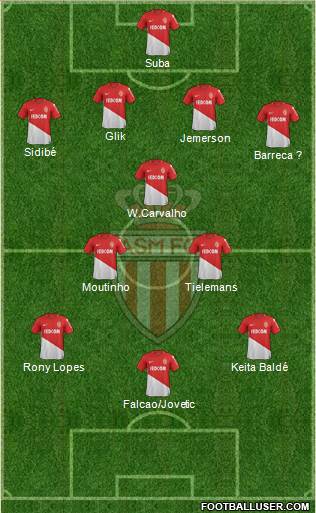 AS Monaco FC Formation 2018