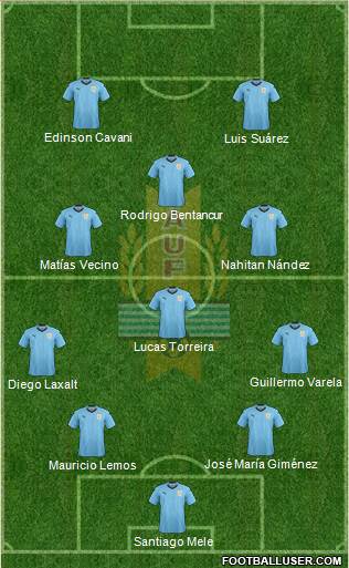 Uruguay Formation 2018