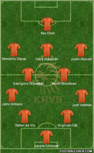 Holland Formation 2018