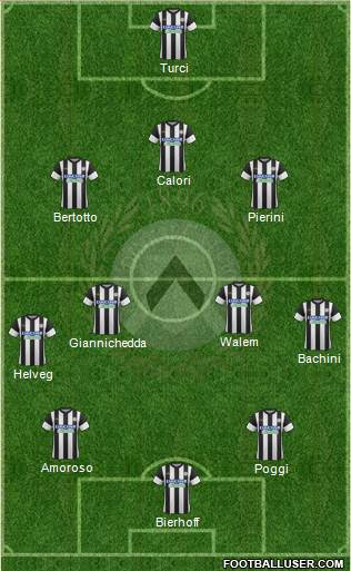 Udinese Formation 2018