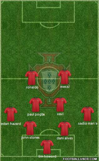 Portugal Formation 2018