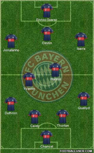 FC Bayern München Formation 2018