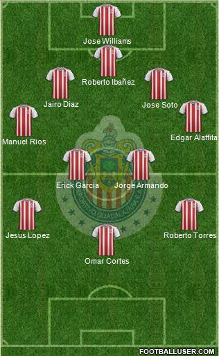 Club Guadalajara Formation 2018