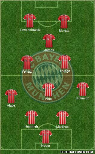 FC Bayern München Formation 2018