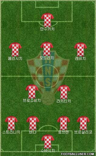 Croatia Formation 2018