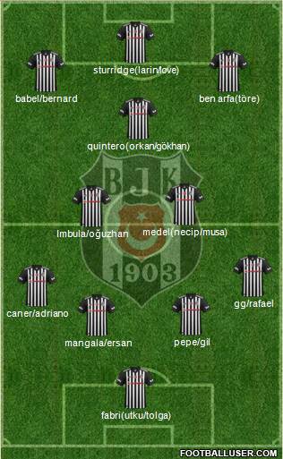 Besiktas JK Formation 2018