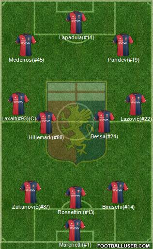 Genoa Formation 2018