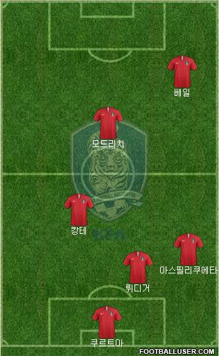 South Korea Formation 2018