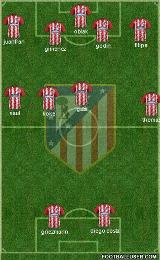 C. Atlético Madrid S.A.D. Formation 2018