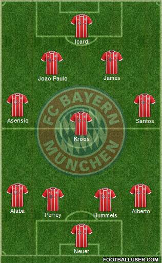 FC Bayern München Formation 2018