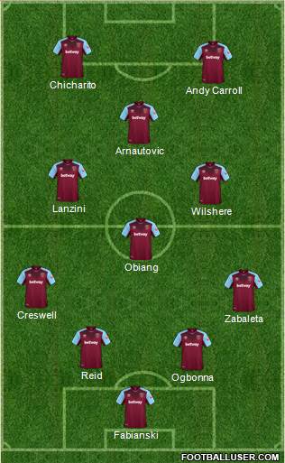 West Ham United Formation 2018