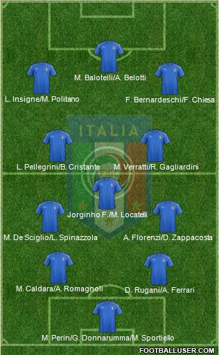 Italy Formation 2018