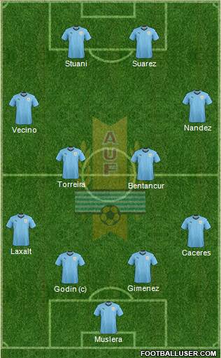 Uruguay Formation 2018