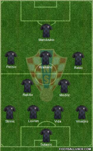 Croatia Formation 2018