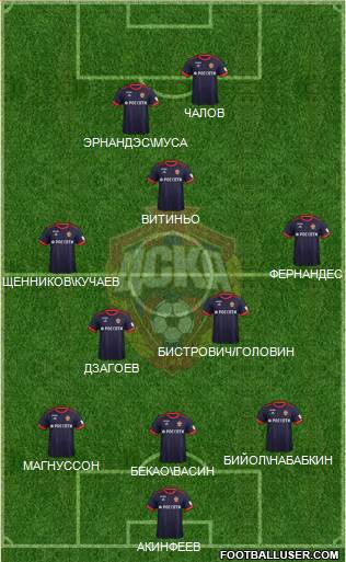 CSKA Moscow Formation 2018