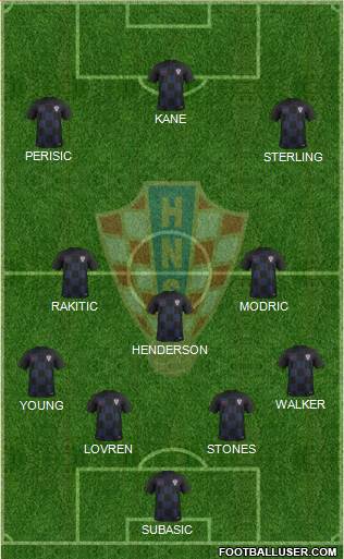 Croatia Formation 2018