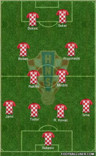 Croatia Formation 2018