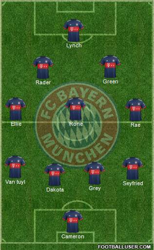 FC Bayern München Formation 2018