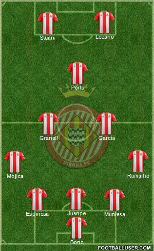 F.C. Girona Formation 2018