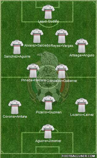 Mexico Formation 2018