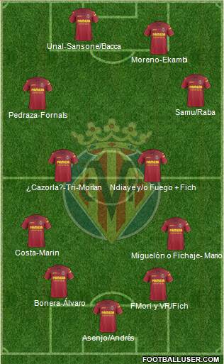 Villarreal C.F., S.A.D. Formation 2018